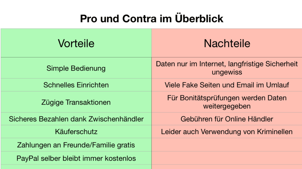 PayPal: Ein Blick auf Vorteile, Nachteile, Funktionsweise und vieles mehr - techfacts.de