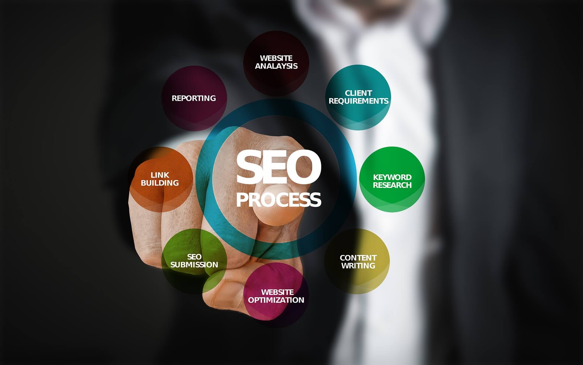 Was macht eine SEO-Agentur? - techfacts.de