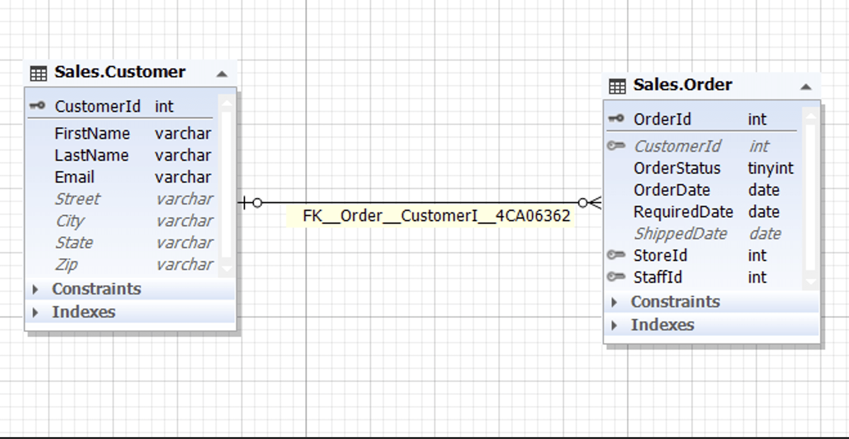 SQL EXISTS Beispiel