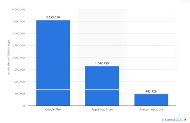 Verfügbare Apps